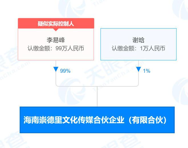 李易峰名下合伙企業注銷，99%持股比例背后的商業版圖與藝術交流新動向