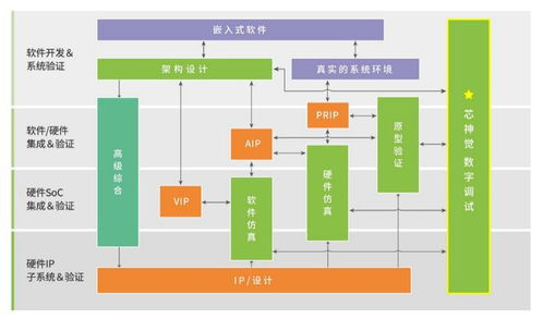 思爾芯推出自研數字電路調試利器“芯神覺”，賦能數字文化創意軟件開發新高度